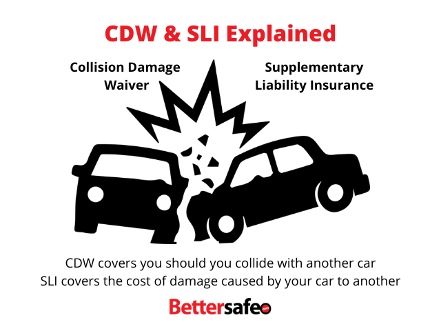 cdw_and_sli_explained