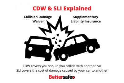 cdw_and_sli_explained