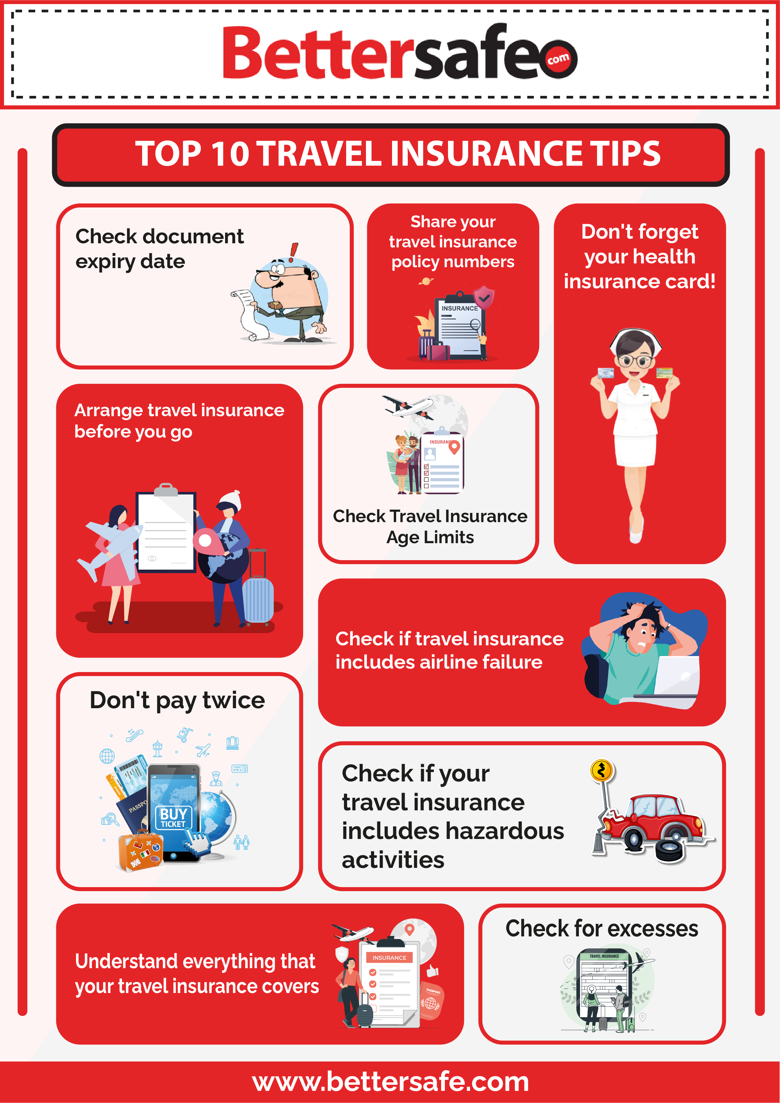 bettersafe travel insurance infographic